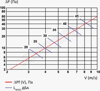 Решетка пластиковая ГР Решетка пластиковая ГР