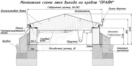 Люк для выхода на кровлю Прайм 1100*1750 Люк для выхода на кровлю Прайм 1100*1750